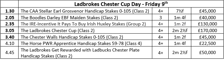 chester cup boodles may festival
