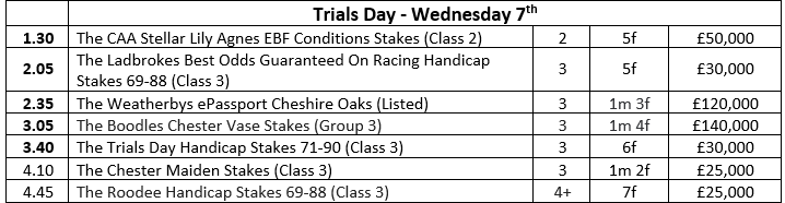 trials day boodles may festival