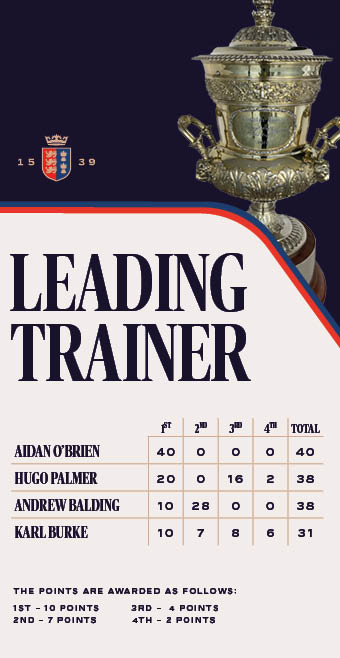 leading trainer 2025